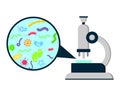 Laporatory biology or research science lab analisys equipment template.