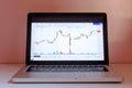 Laptop with Forex candlestick chart. Forex concept stock exchang and trader