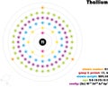 Infographic of the element of Thallium Royalty Free Stock Photo