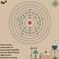 Infographic of the element of Arsenic