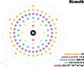 Infographic of the element of Bismuth Royalty Free Stock Photo