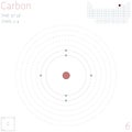 Infographic of the element of Carbon