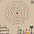 Infographic of the element of Carbon