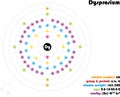Infographic of the element of Dysprosium Royalty Free Stock Photo