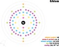 Infographic of the element of Erbium Royalty Free Stock Photo