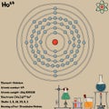 Infographic of the element of Holmium Royalty Free Stock Photo