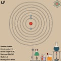 Infographic of the element of Lithium