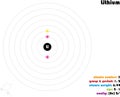 Infographic of the element of Lithium