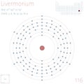 Infographic of the element of Livermorium Royalty Free Stock Photo