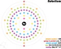 Infographic of the element of Nobelium Royalty Free Stock Photo