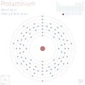 Infographic of the element of Protactinium Royalty Free Stock Photo