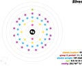 Infographic of the element of Silver Royalty Free Stock Photo