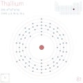 Infographic of the element of Thallium Royalty Free Stock Photo
