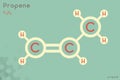 Infographic of the molecule of Propene Royalty Free Stock Photo