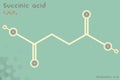 Infographic of the molecule of Succinic acid