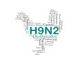 Avian Influenza Virus Subtype H9N2 Outbreaks in Chickens