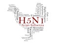 Avian Influenza Virus H5N1 Outbreaks in Poultry