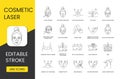 Laser cosmetology icons set vector line, editable stroke, post-acne removal, wart removal, facial peeling, acne