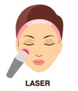 Laser cosmetology treatment icon. Female face with tool in process. Skin rejuvenation beauty spa procedure. Linear Royalty Free Stock Photo