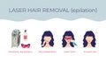 Laser hair removal on the face