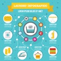 Laundry infographic concept, flat style