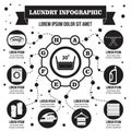 Laundry infographic concept, simple style