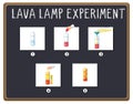 Lava lamp science experiment Royalty Free Stock Photo