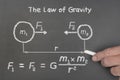 Law of gravity Diagram