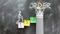 Law leads to Order - a metaphor showing law as a fundament that helps reaching order. Symbolizes the importance of law and cause