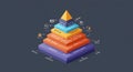 Layered Data Pyramid: AI-Driven Decision-Making System Architecture