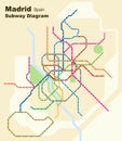 Vector illustration of the subway diagram of Madrid,Spain