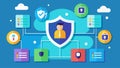 A layered security approach that protects sensitive data through various user authentication and authorization ods