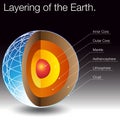 Layering of The Earth