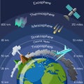 Layers of atmosphere infographic. Royalty Free Stock Photo