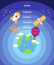 5 layers of earth's atmosphere is troposphere stratosphere mesosphere thermosphere and exosphere as the latest