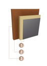 Layers scheme of thermal insulation of the wall.