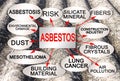 Layout about the dangerous asbestos material with a descriptive scheme of the main characteristics Royalty Free Stock Photo