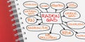 Layout about the dangerous natural Radon Gas with a descriptive scheme of the main characteristics - Sick Building Syndrome