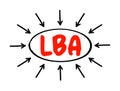 LBA - Logical Block Addressing is a common scheme used for specifying the location of blocks of data stored on computer storage Royalty Free Stock Photo