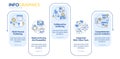LCMS characteristics rectangle infographic template