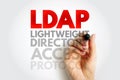 LDAP Lightweight Directory Access Protocol text on image illustrating network login, authentication, data directory, system Royalty Free Stock Photo