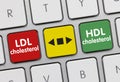 LDL Cholesterol HDL - Inscription on Red and Green Keyboard Key