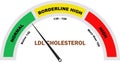 LDL Cholesterol Level, Cholesterol Test, LDL Cholesterol Test, Cholesterol meter icon, Medical Diagnostic Tool Royalty Free Stock Photo