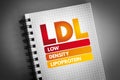 LDL - Low-Density Lipoprotein acronym