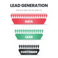 Lead Generation funnel is a customization of the target market group diagram for digital marketing has 3 steps to analyze such as