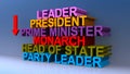 Leader president prime minister monarch head of state party leader on blue