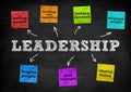 Leadership - blackboard concept Royalty Free Stock Photo