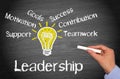 Leadership business concept