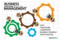 Leadership in business with human Management concepts