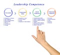 Leadership Competence